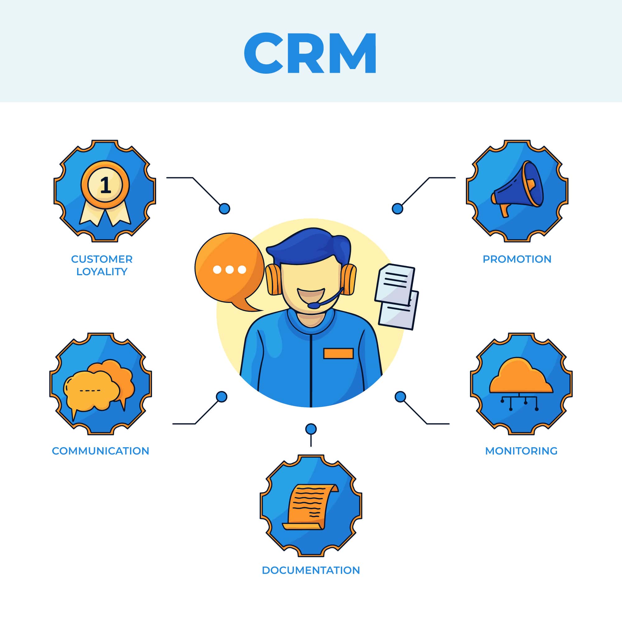 CRM Integration